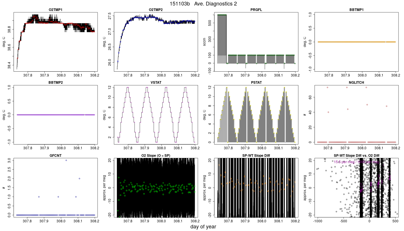 CO2 Diagnostics 2