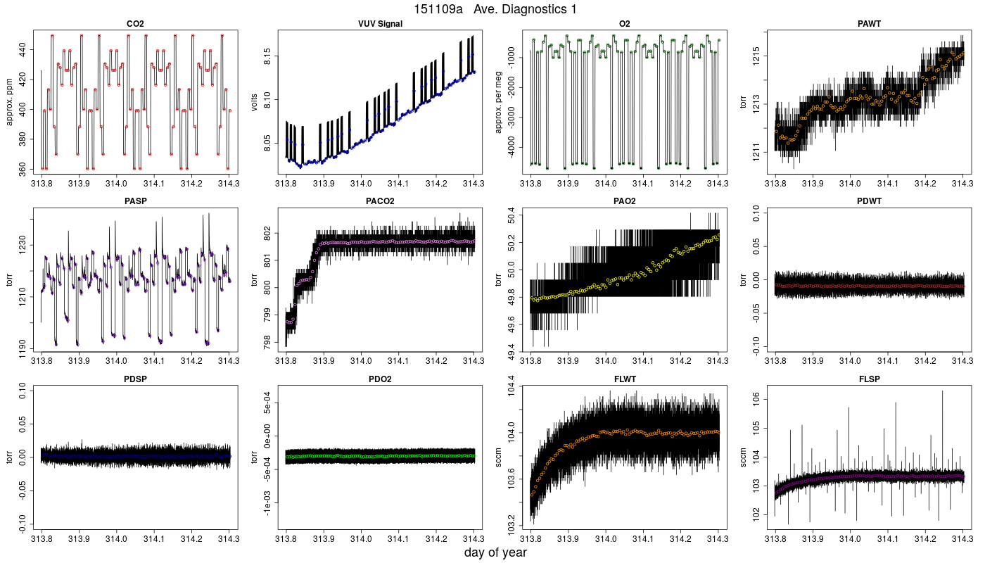 CO2 Diagnostics 1
