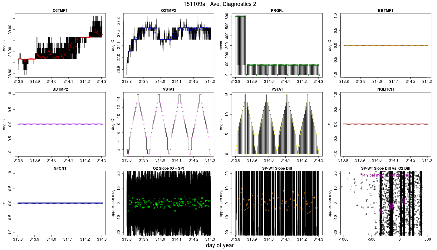 CO2 Diagnostics 2