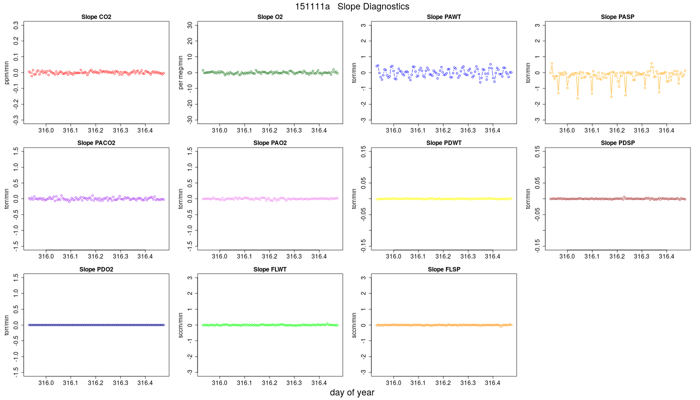CO2 Jog Slopes