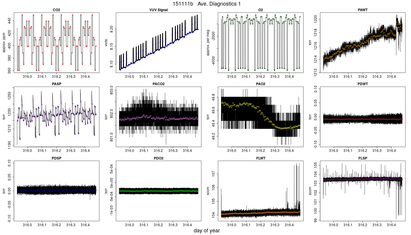 CO2 Diagnostics 1