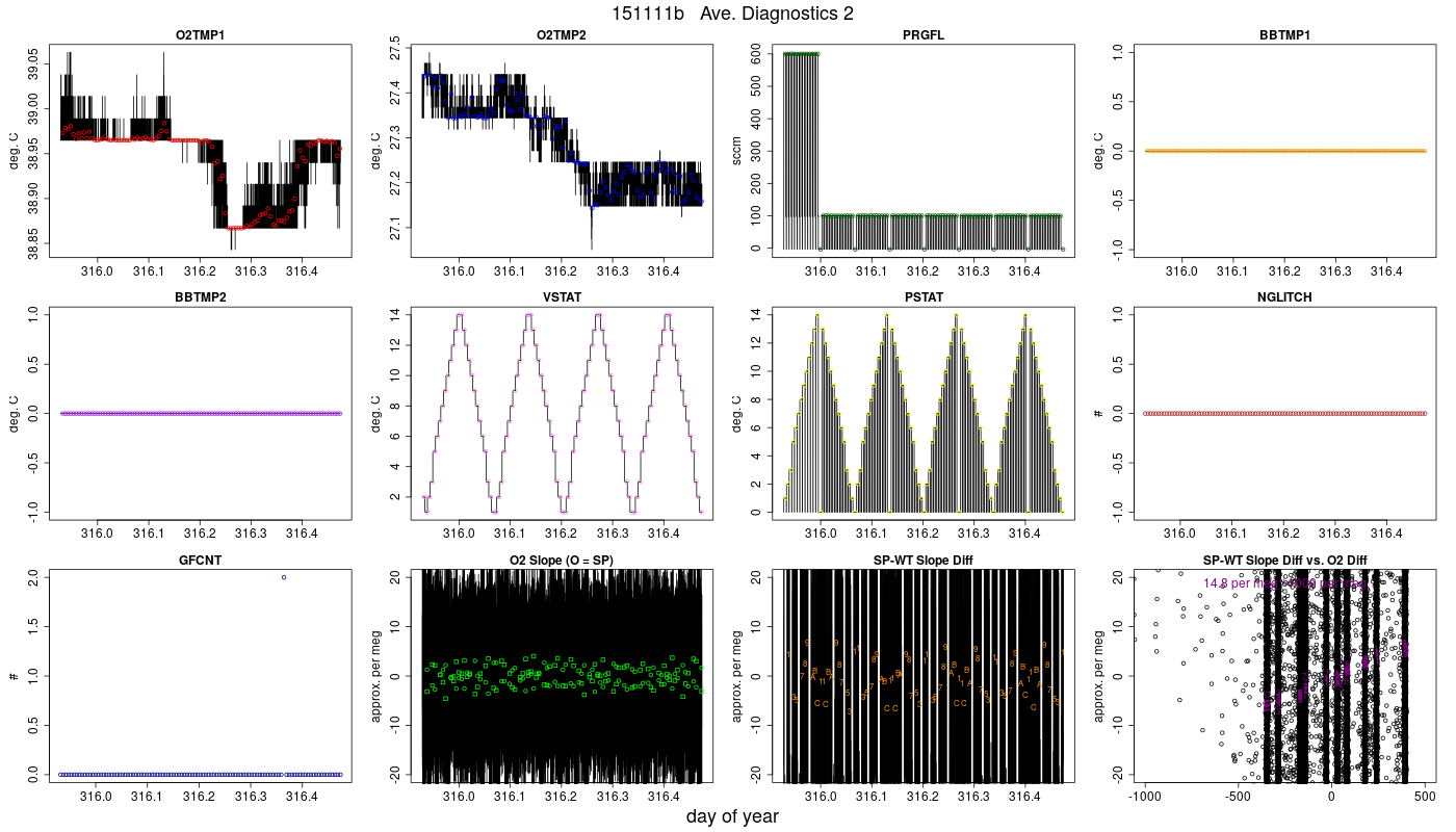 CO2 Diagnostics 2