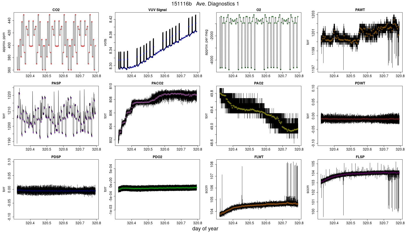 CO2 Diagnostics 1