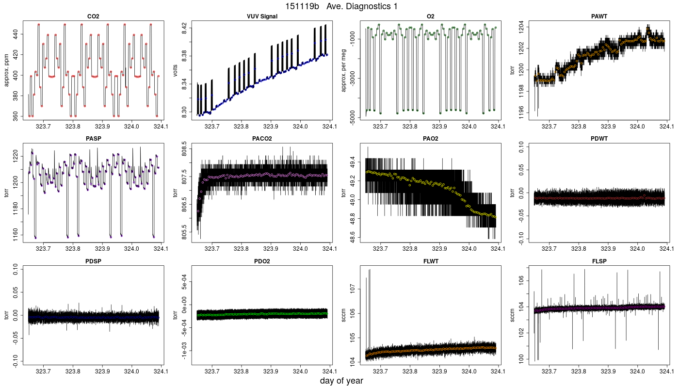 CO2 Diagnostics 1