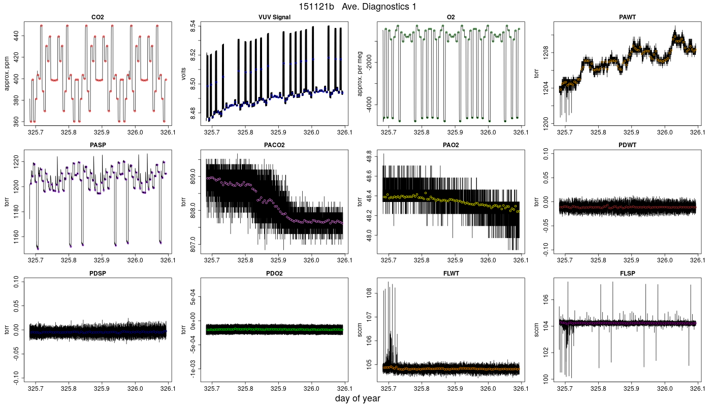 CO2 Diagnostics 1