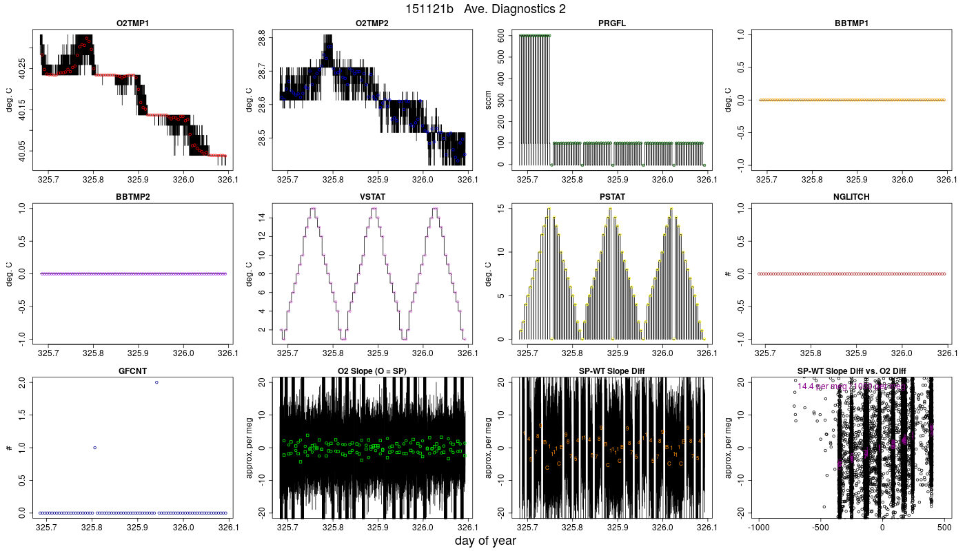 CO2 Diagnostics 2