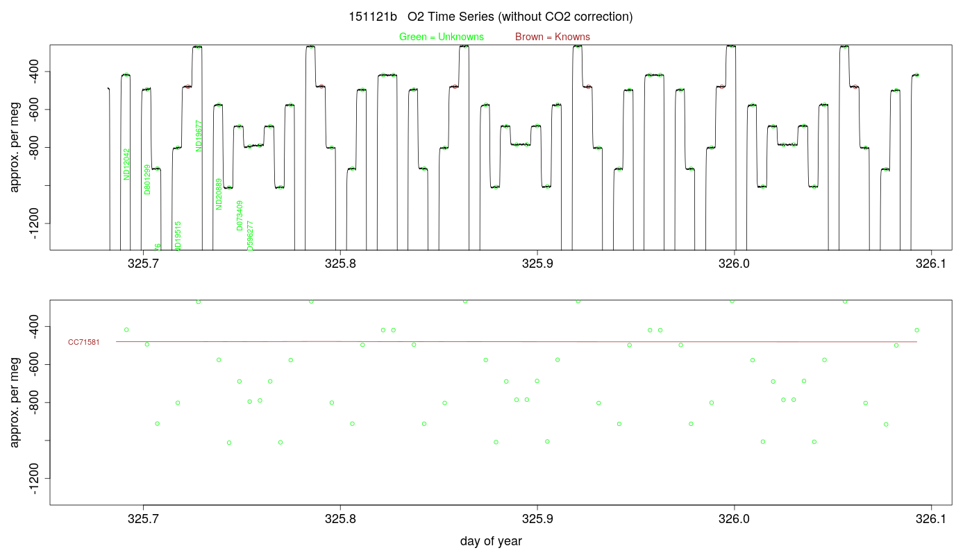 O2 Timeseries
