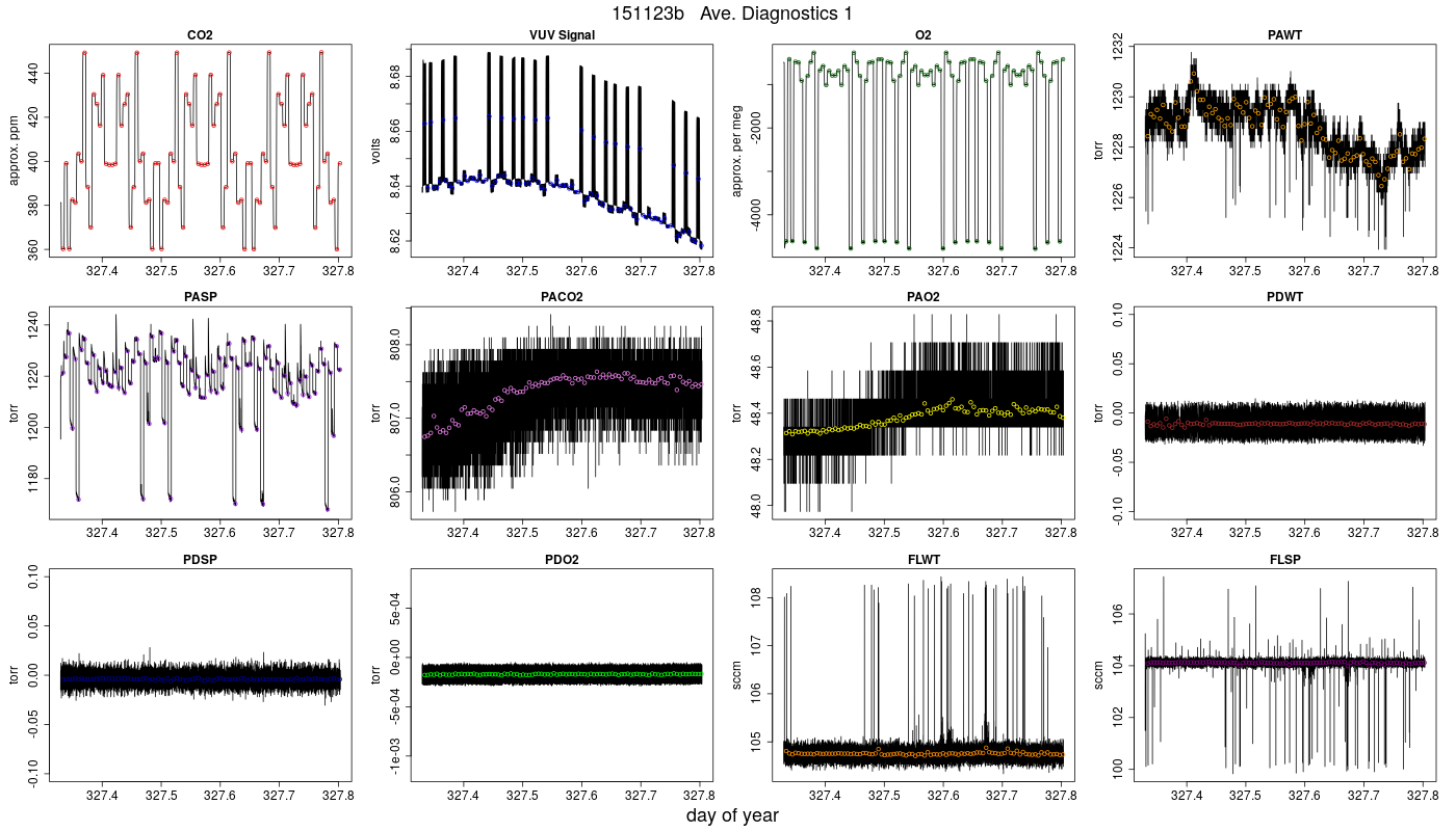 CO2 Diagnostics 1