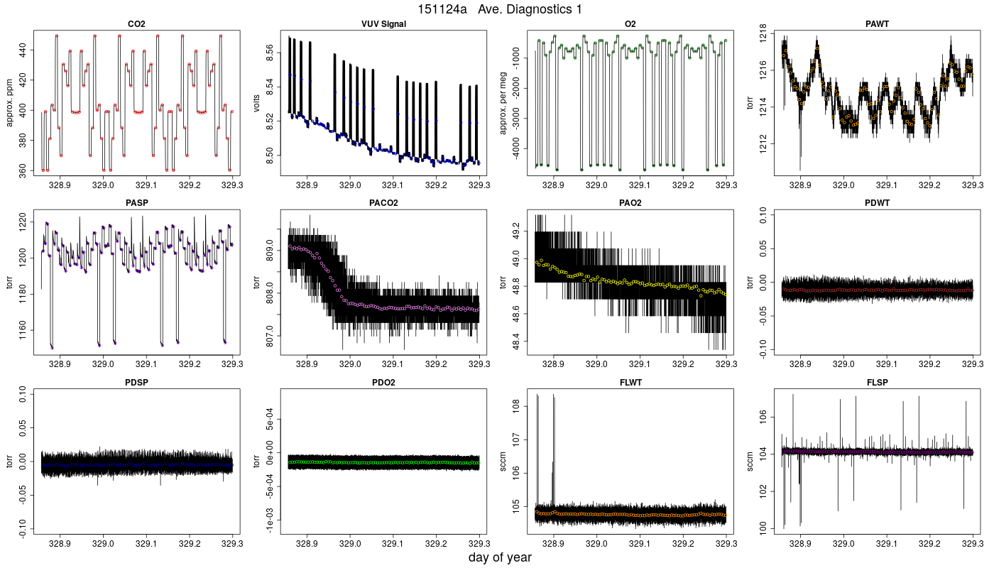 CO2 Diagnostics 1