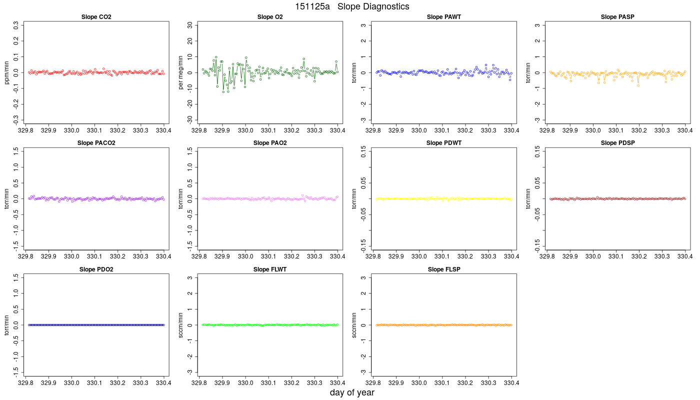 CO2 Jog Slopes