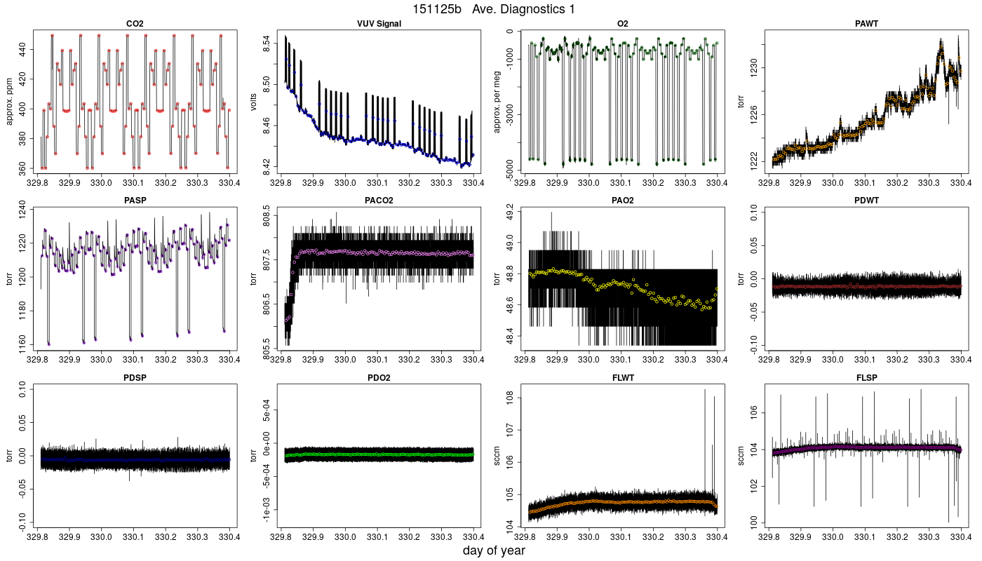 CO2 Diagnostics 1
