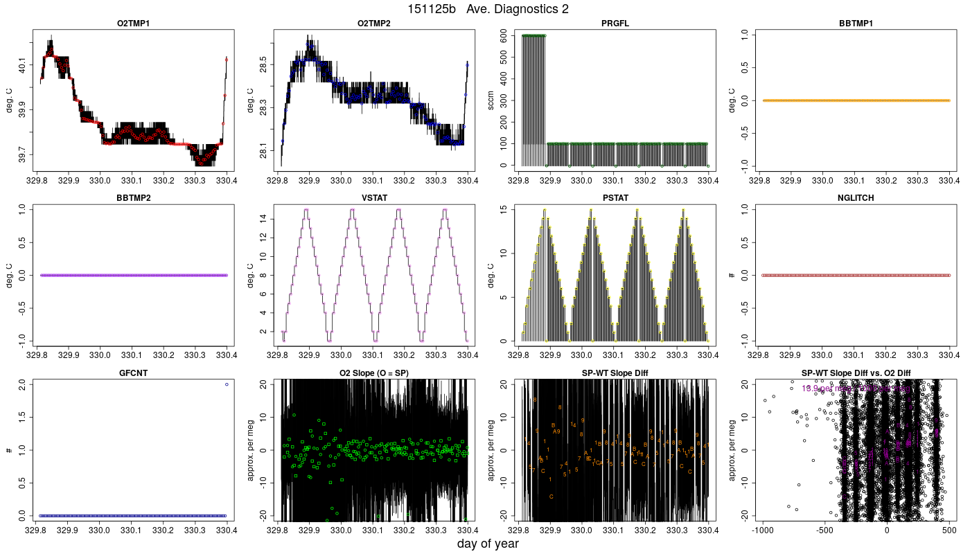 CO2 Diagnostics 2