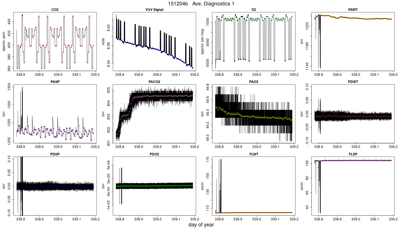 CO2 Diagnostics 1