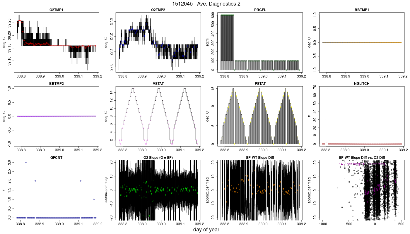 CO2 Diagnostics 2