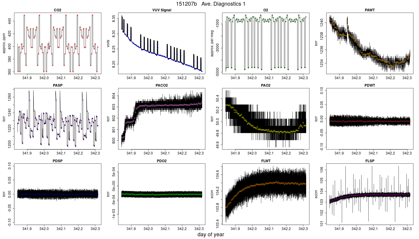 CO2 Diagnostics 1