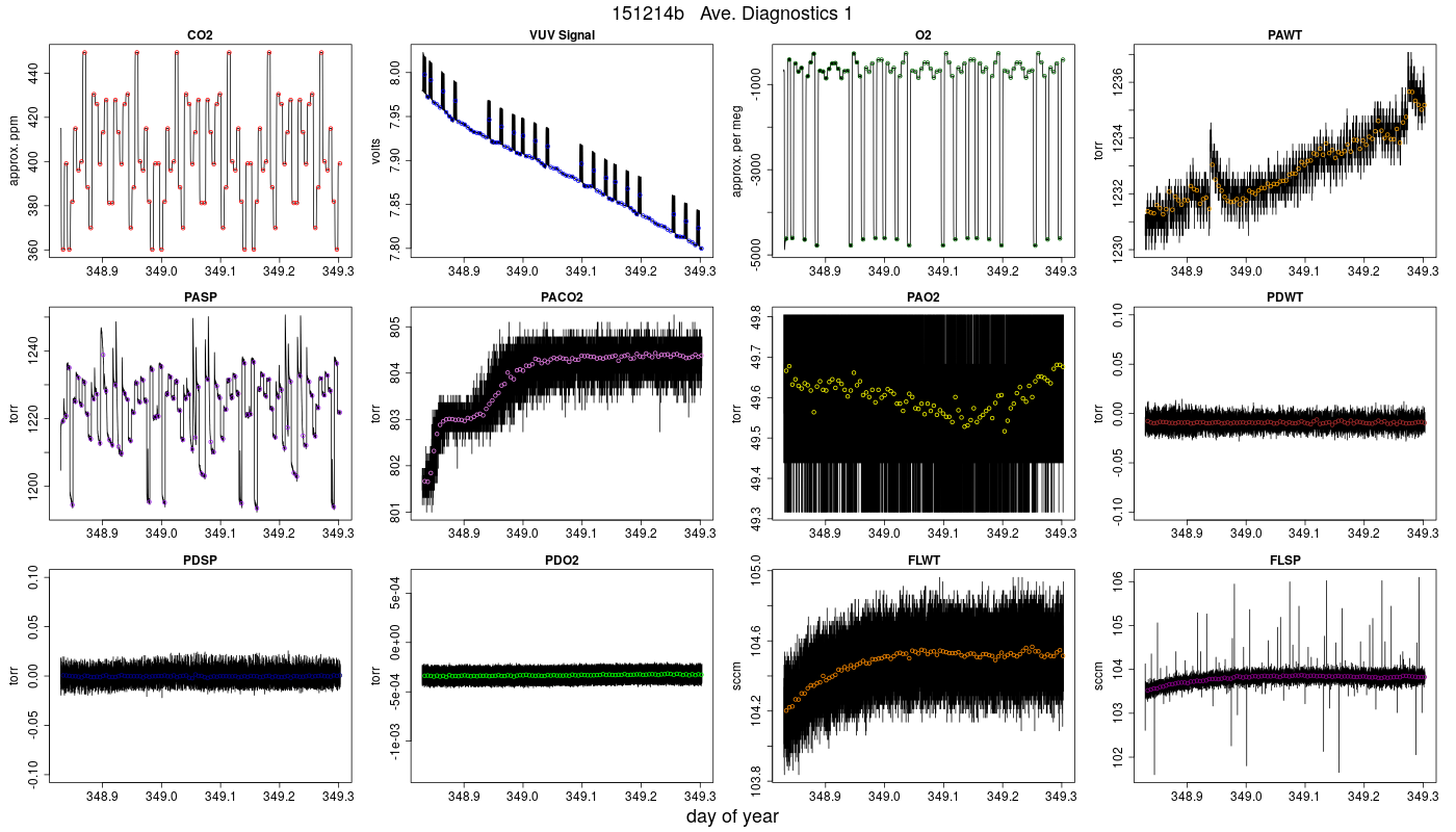 CO2 Diagnostics 1