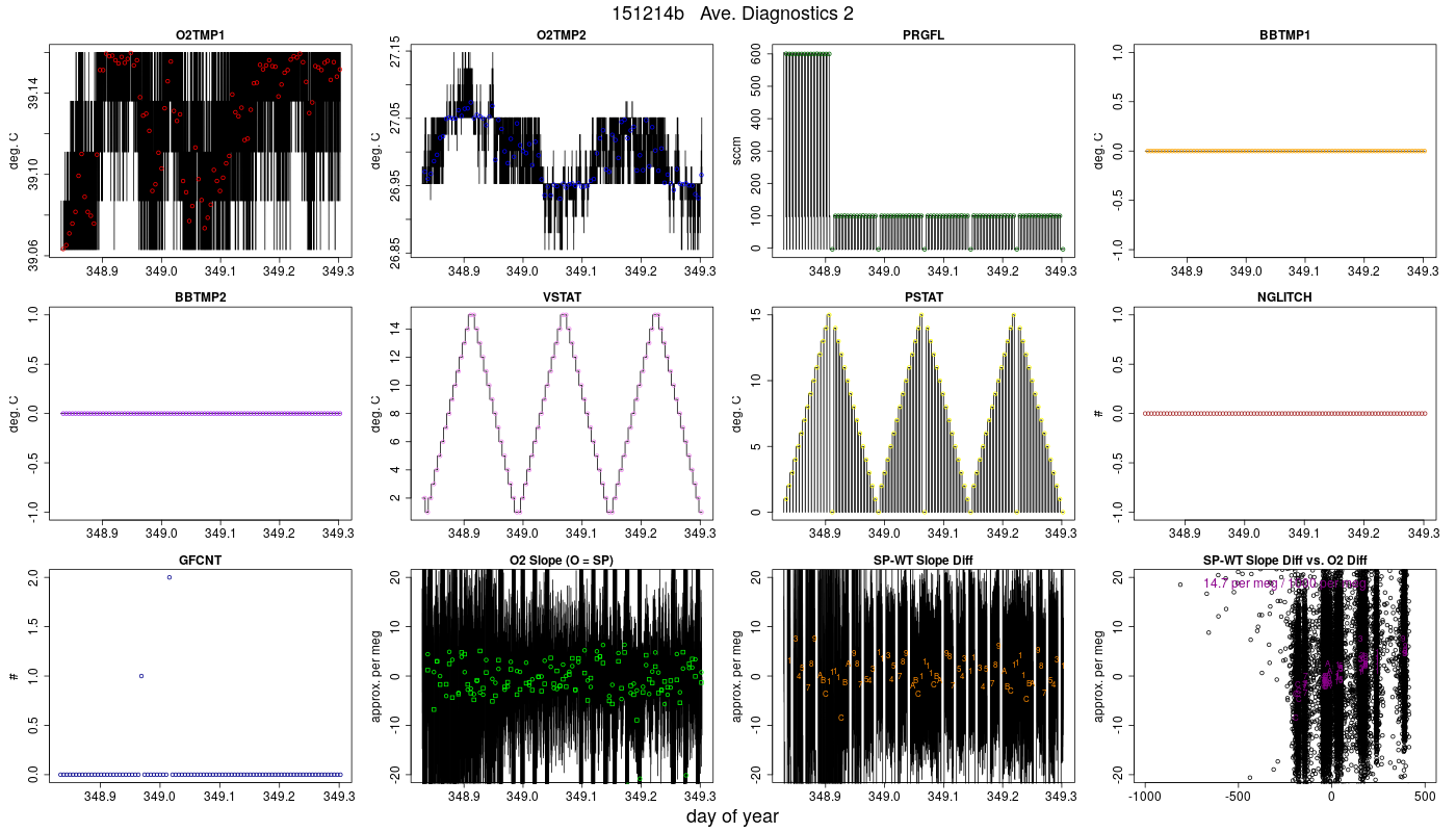 CO2 Diagnostics 2