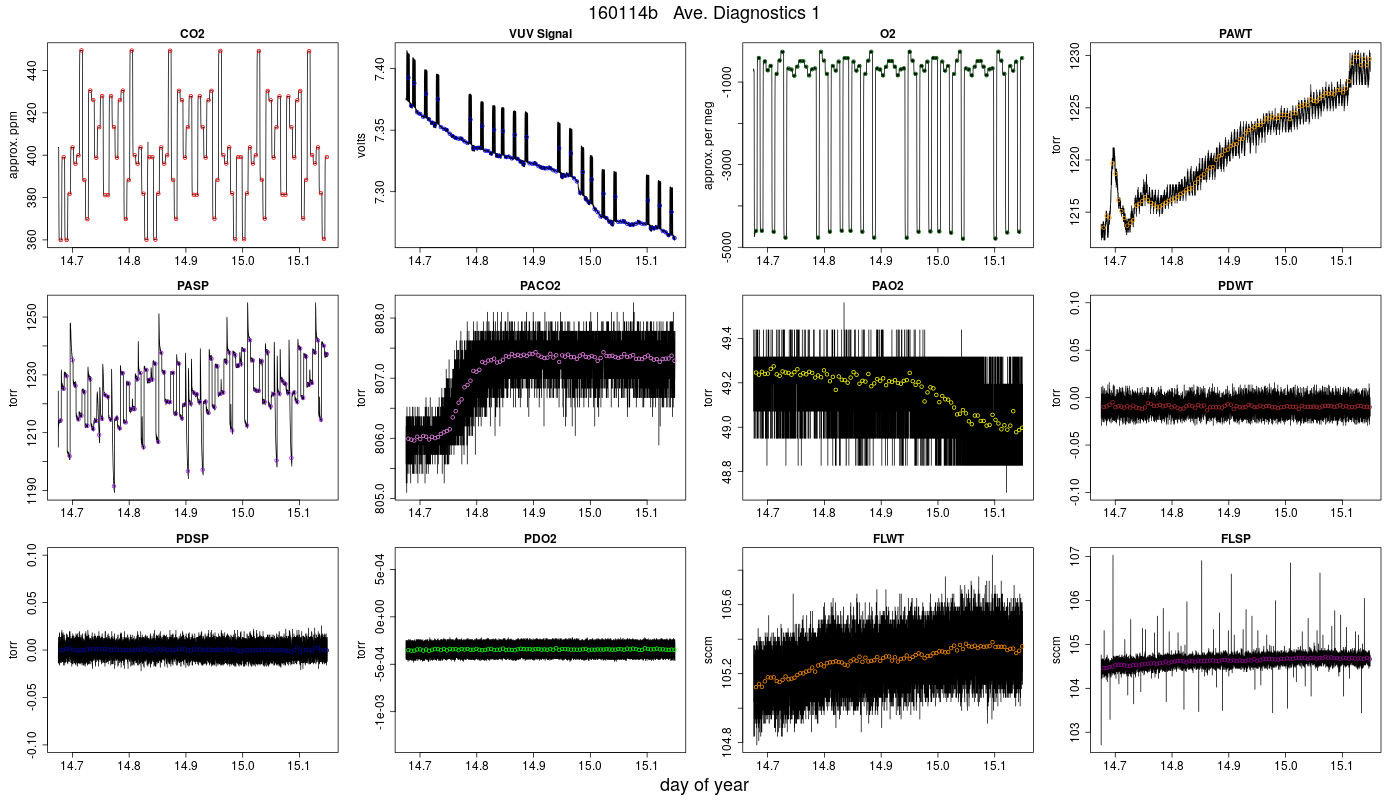CO2 Diagnostics 1
