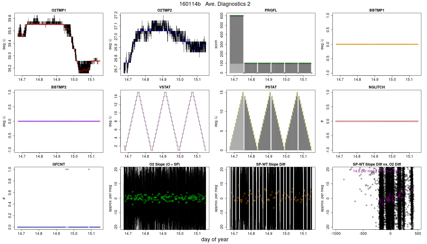 CO2 Diagnostics 2