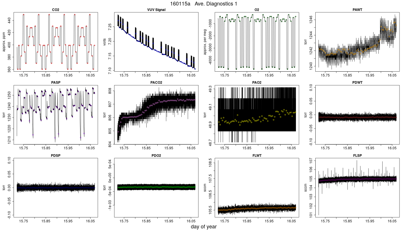 CO2 Diagnostics 1