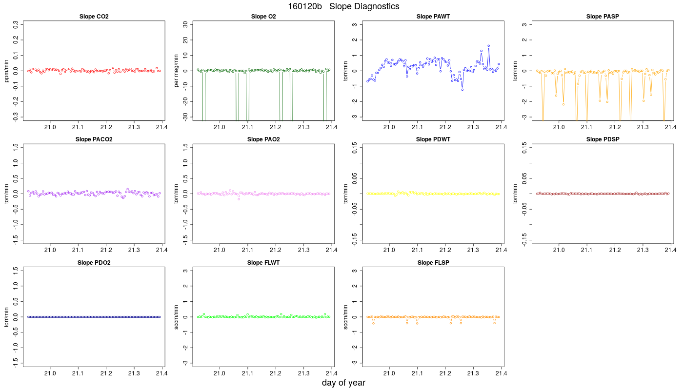 CO2 Jog Slopes