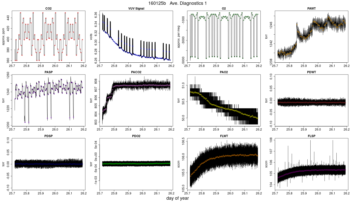CO2 Diagnostics 1