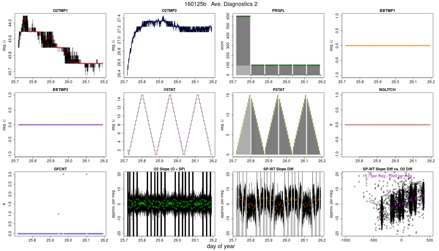 CO2 Diagnostics 2