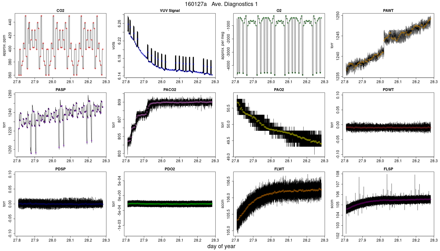 CO2 Diagnostics 1