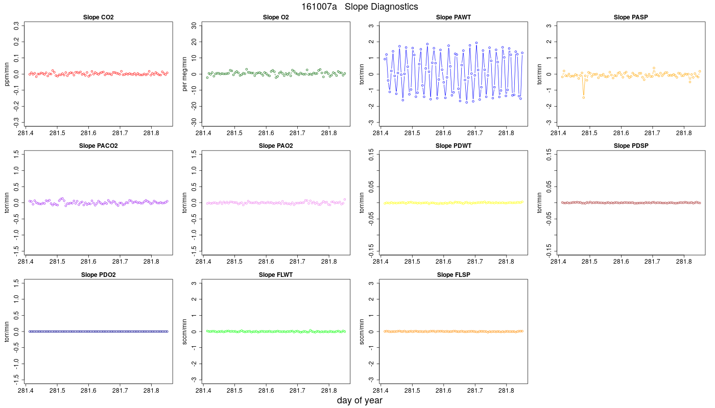 CO2 Jog Slopes