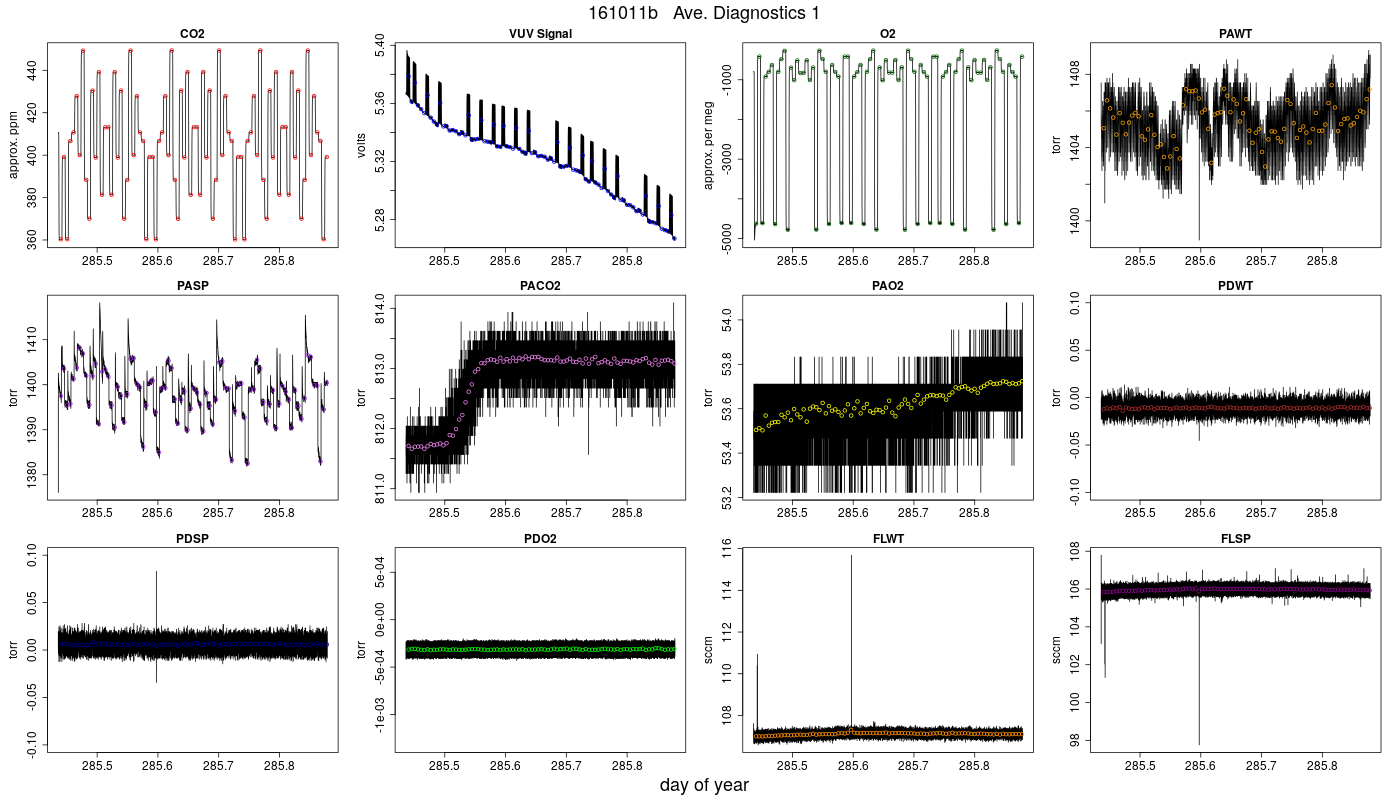 CO2 Diagnostics 1
