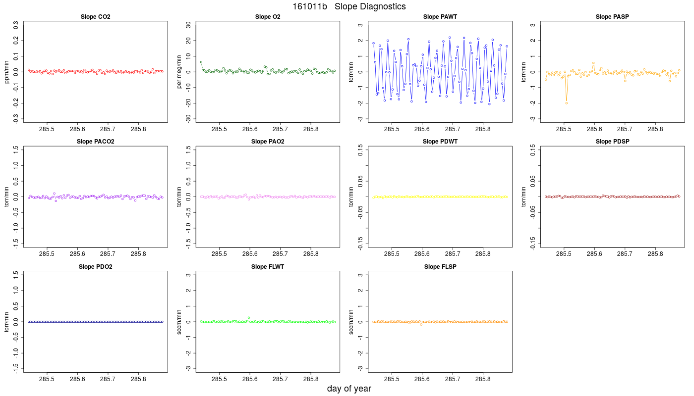 CO2 Jog Slopes