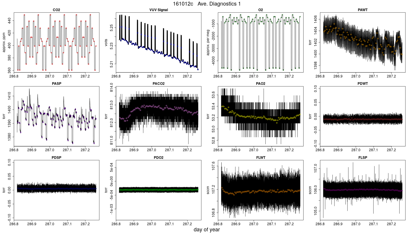 CO2 Diagnostics 1
