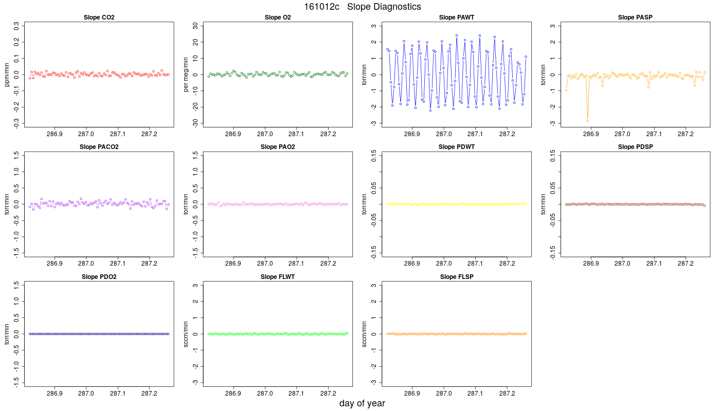 CO2 Jog Slopes