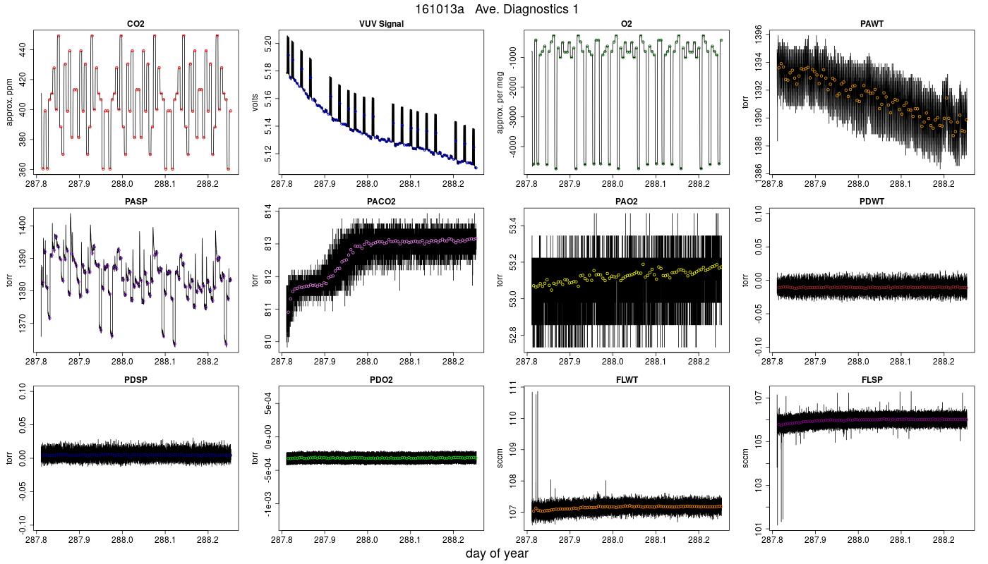 CO2 Diagnostics 1
