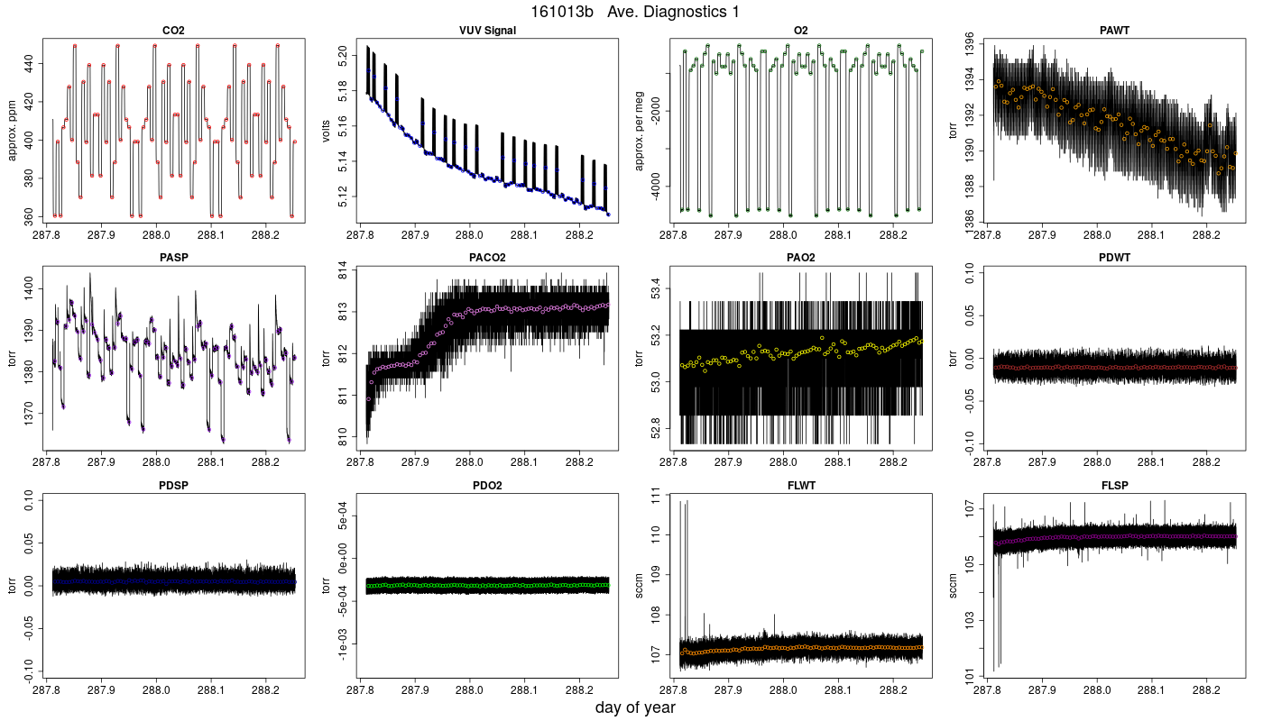 CO2 Diagnostics 1
