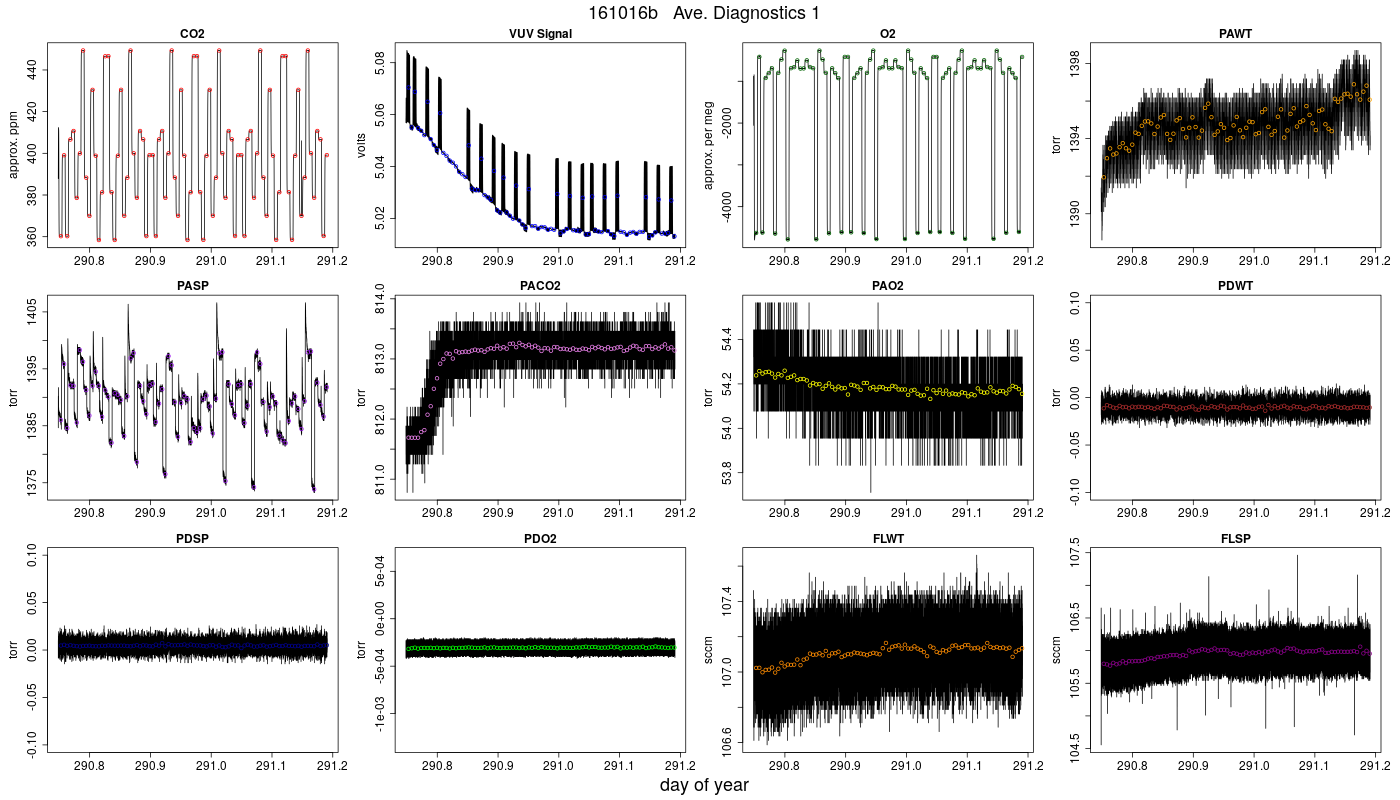 CO2 Diagnostics 1