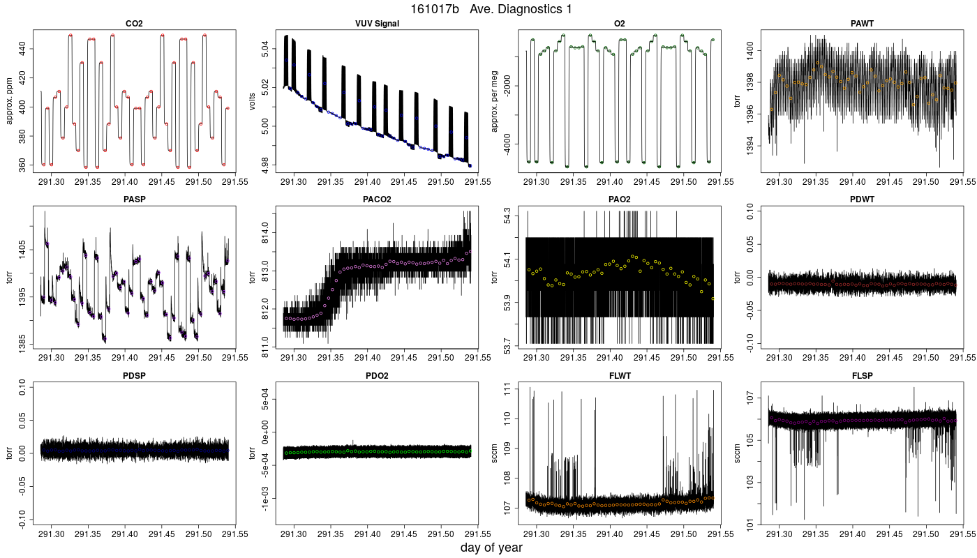 CO2 Diagnostics 1