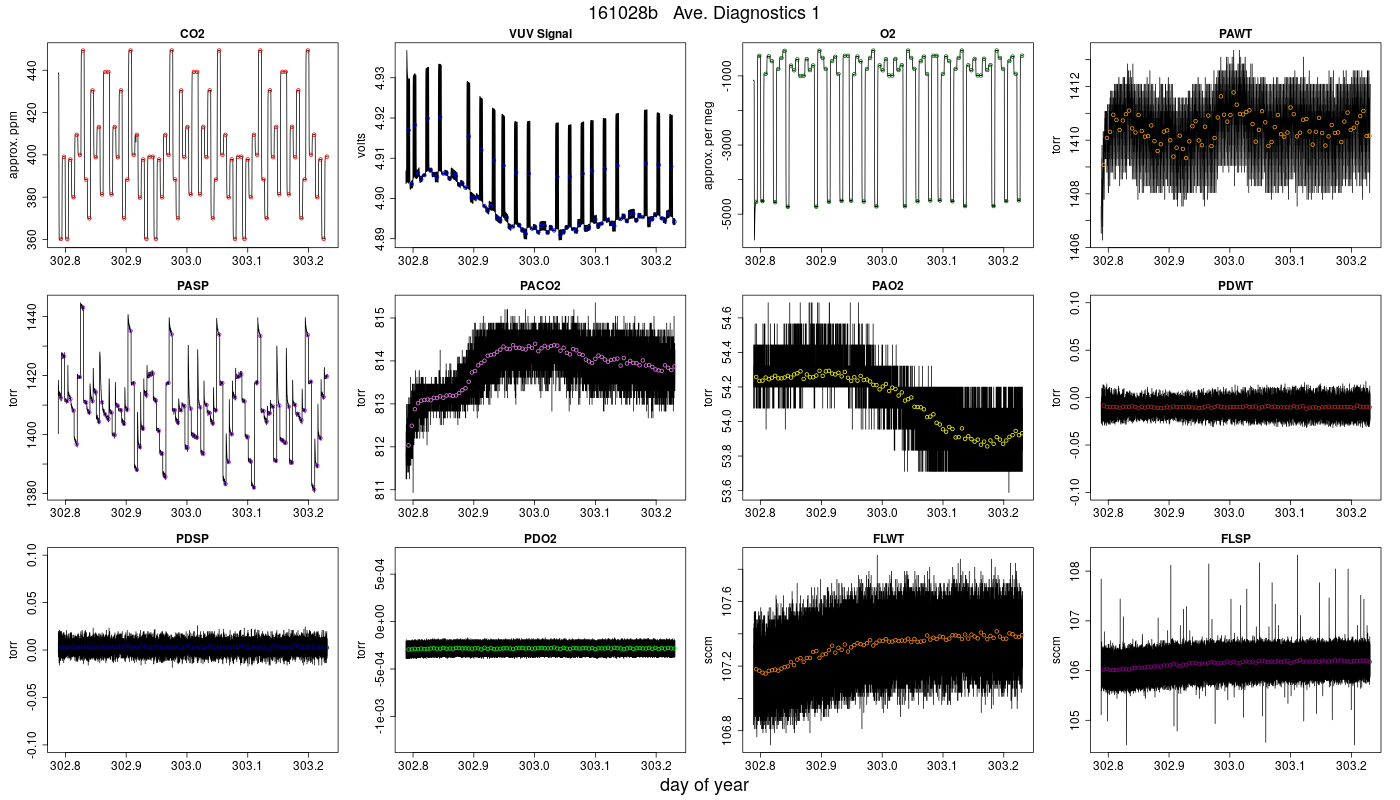 CO2 Diagnostics 1