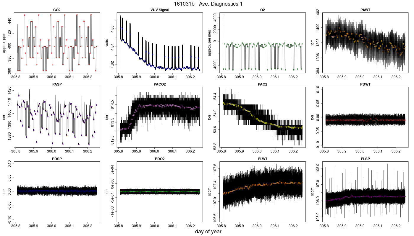 CO2 Diagnostics 1