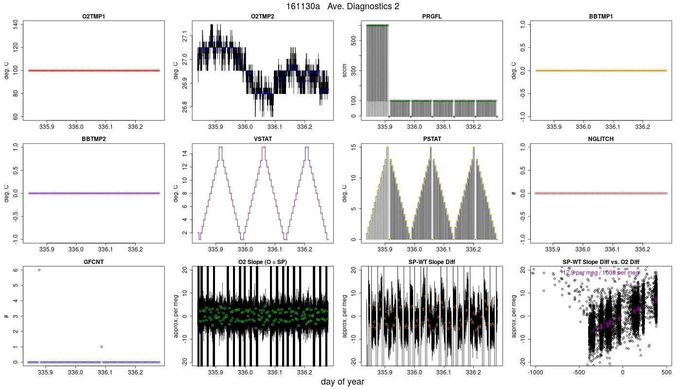 CO2 Diagnostics 2
