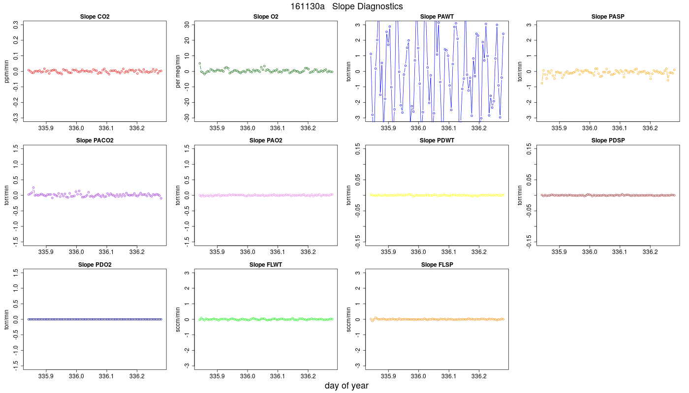 CO2 Jog Slopes