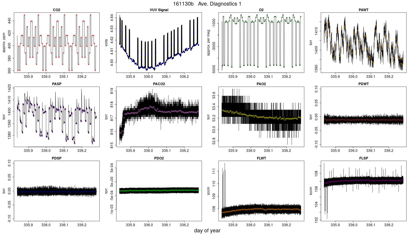 CO2 Diagnostics 1