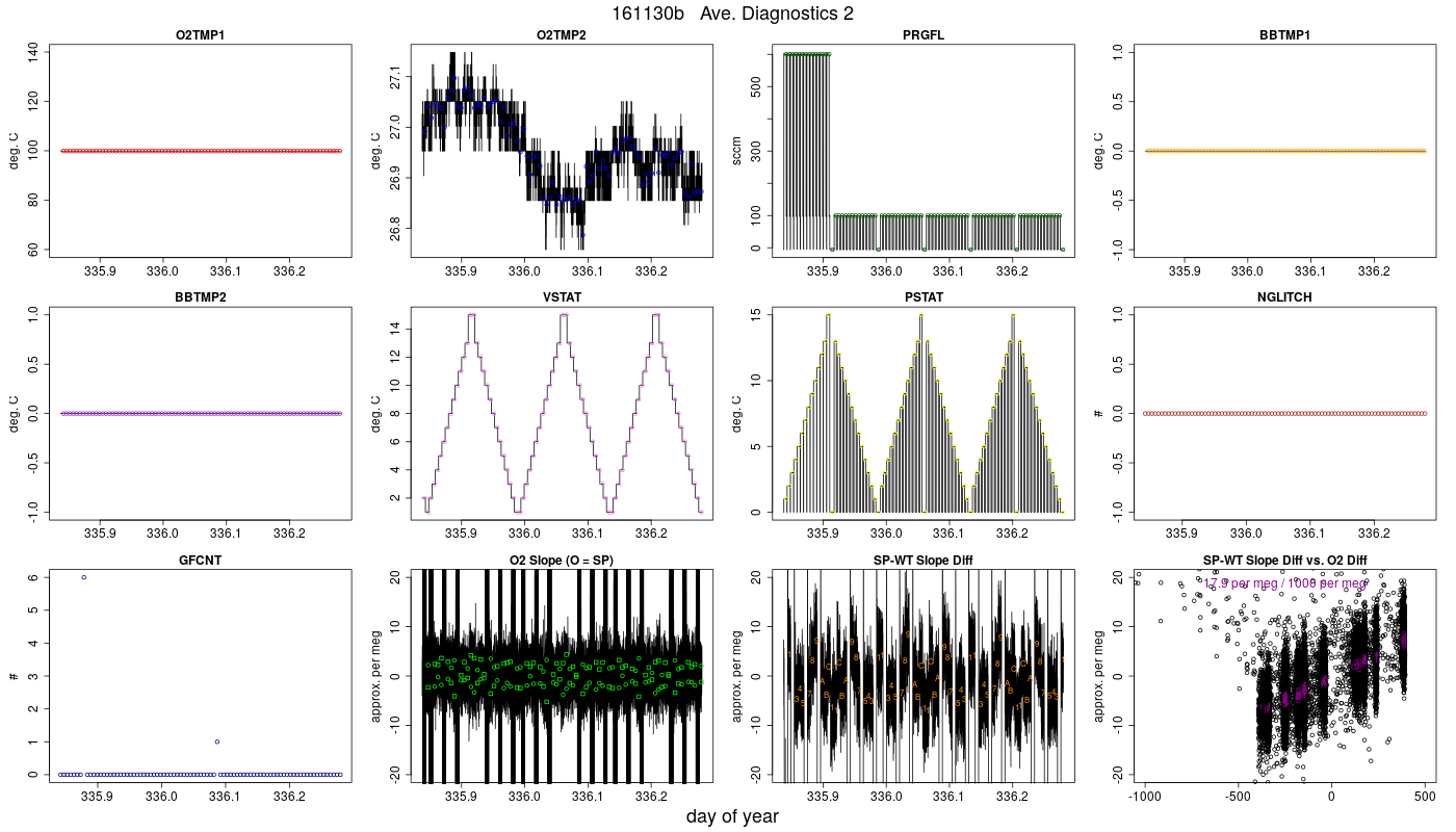 CO2 Diagnostics 2