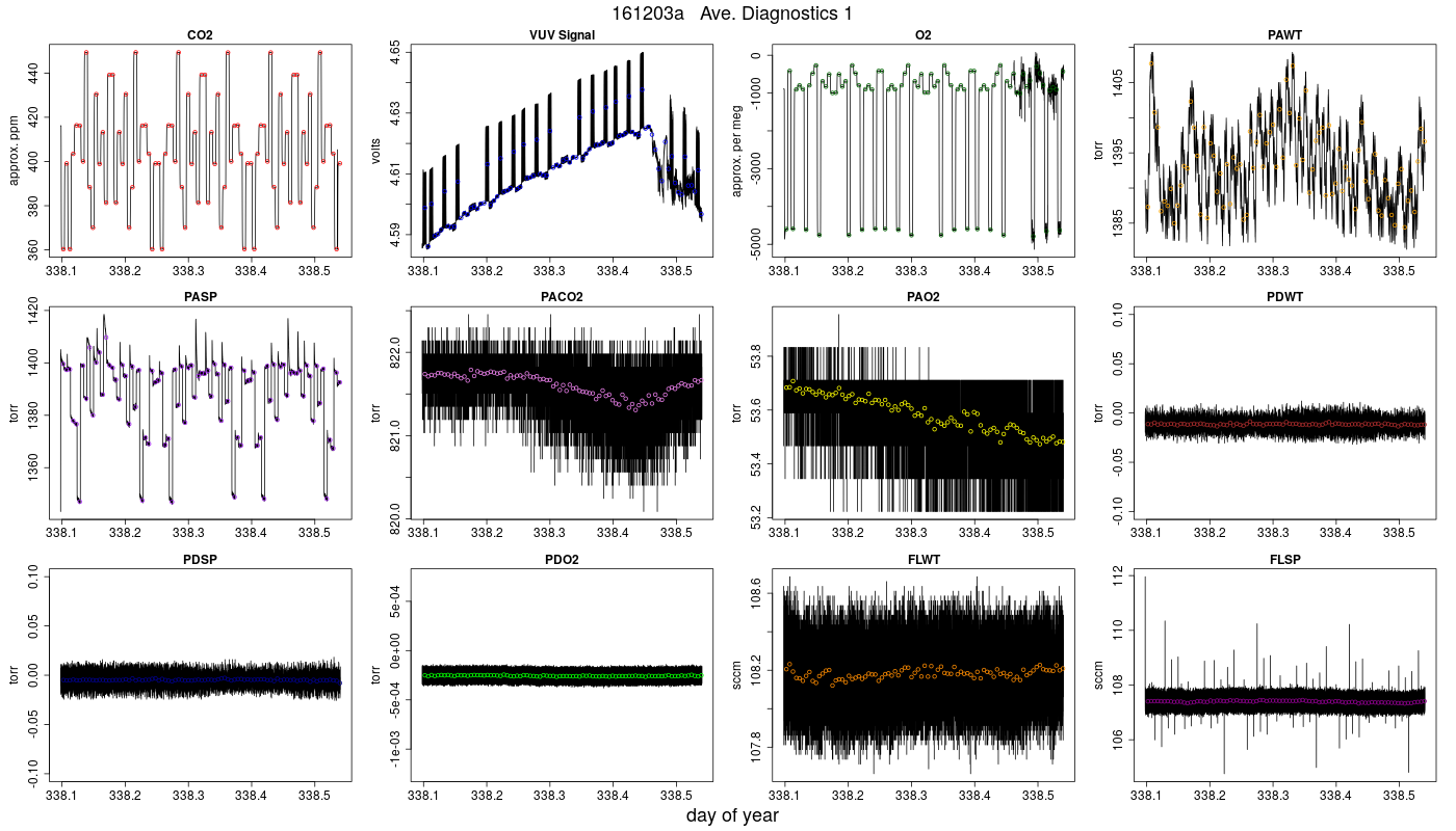 CO2 Diagnostics 1