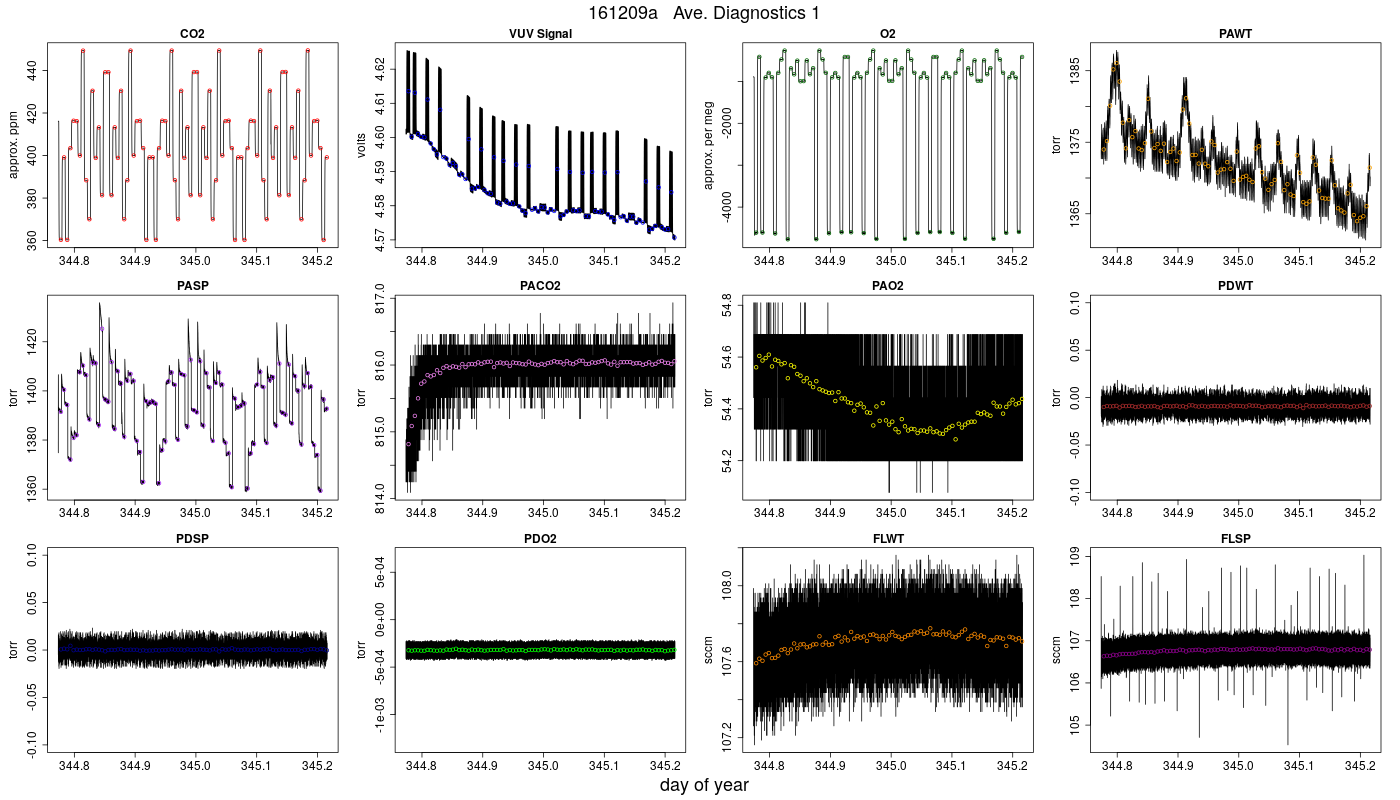 CO2 Diagnostics 1