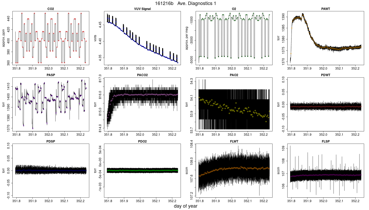 CO2 Diagnostics 1