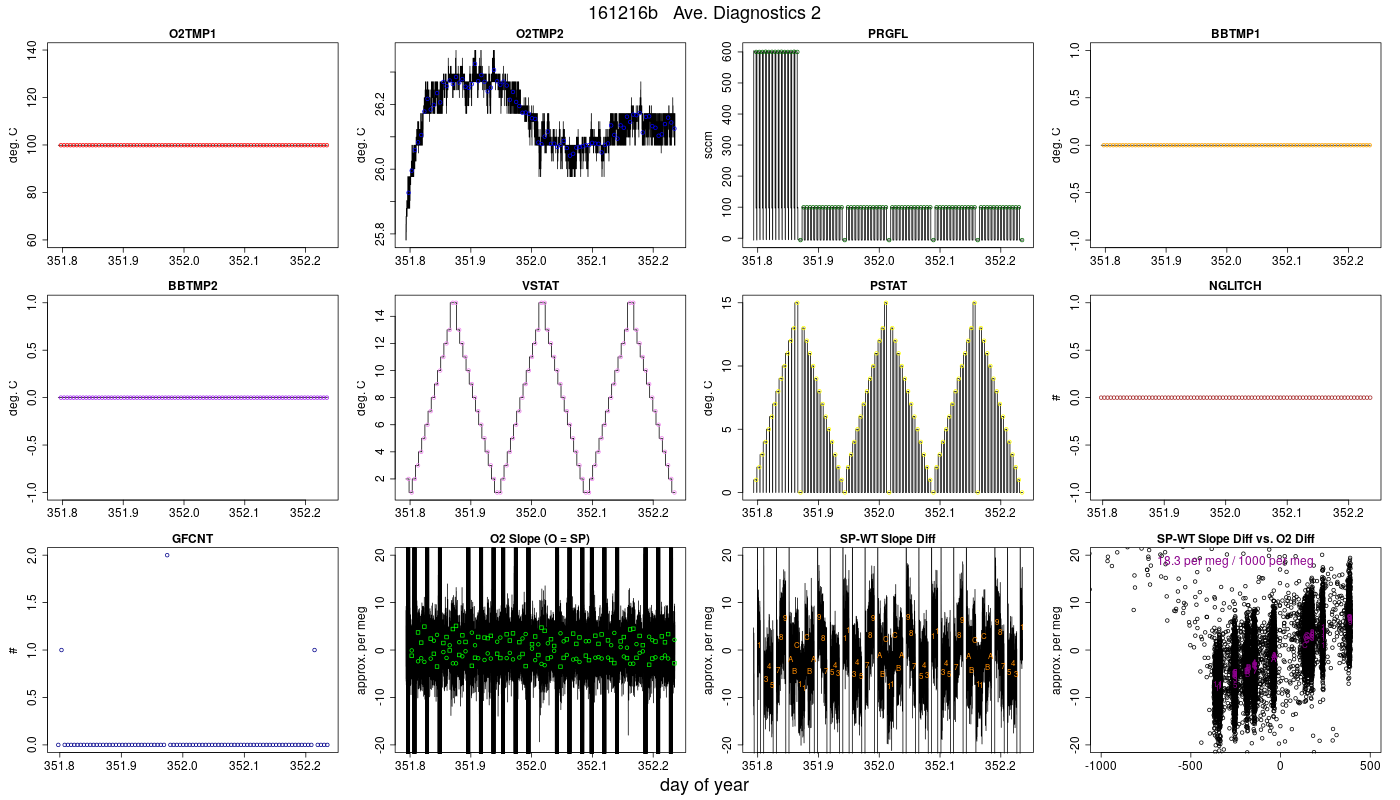 CO2 Diagnostics 2