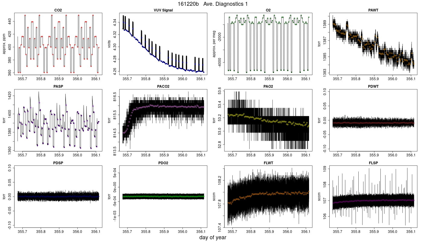 CO2 Diagnostics 1