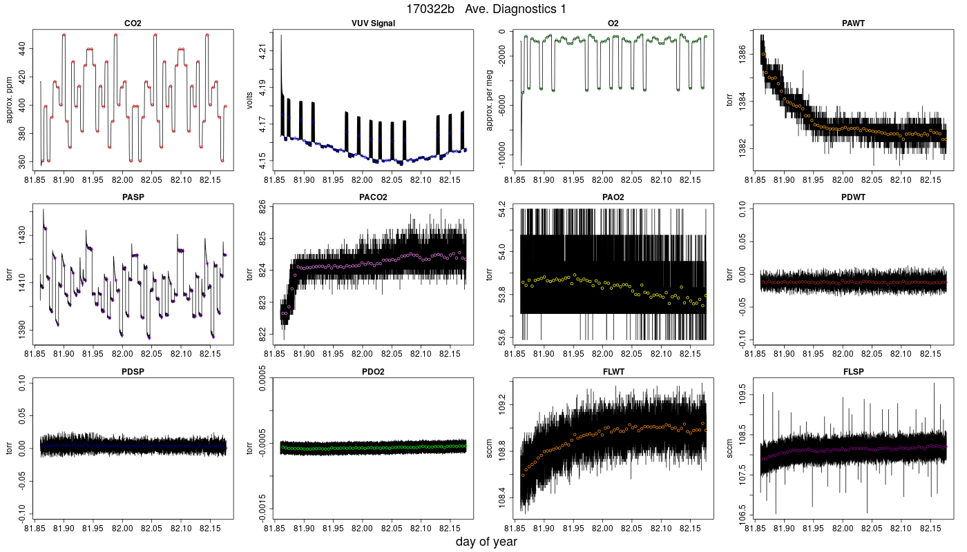 CO2 Diagnostics 1