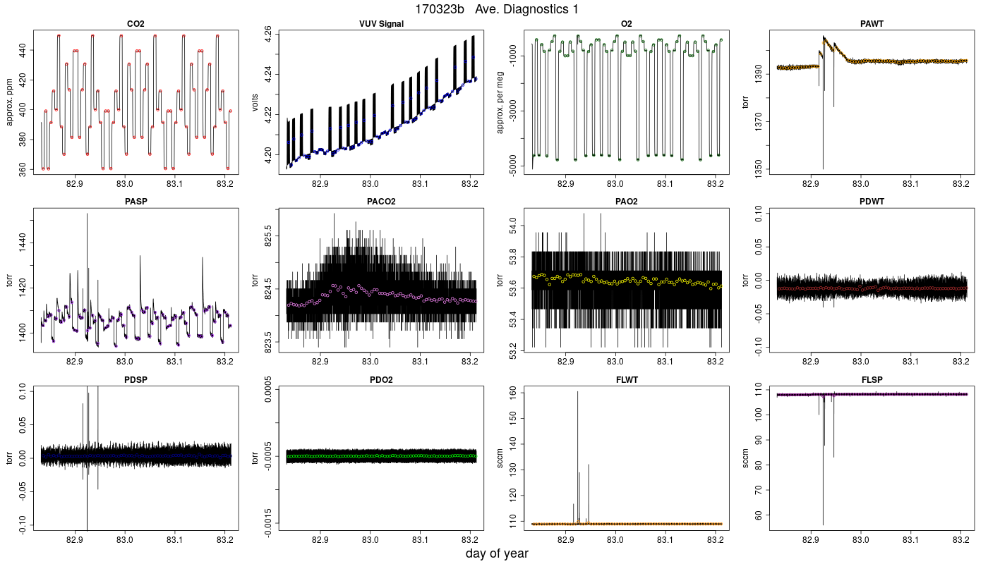 CO2 Diagnostics 1